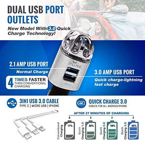 Car Air Purifier 3in1 Premium Stainless Steel HEPA Filter Ionizer w/Dual USB Quick Charge 3.0 USB-Eliminate Allergens Odor Smell, Smoke, Pets, Pollen Mold Bacteria w/Anti-Microbial Deodorizer (Silver) - Thumbnail 2