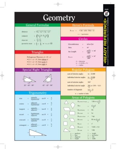 Geometry Ready Reference (12-pack)