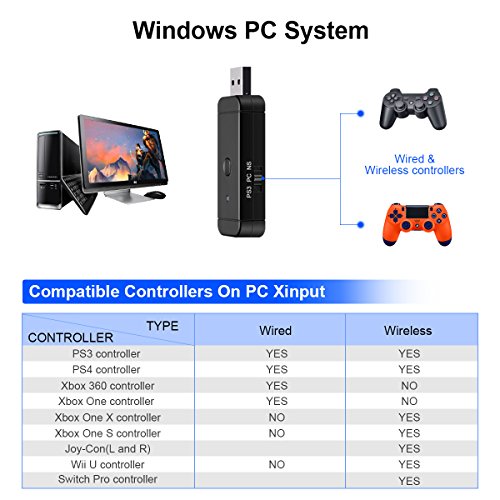 image for Controller Adapter For Nintendo Switch PS3 PC Plug And Play Wide Compa
