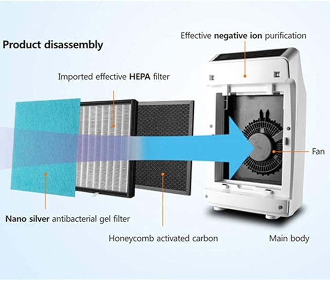 QUARK Purificador del Aire con HEPA Verdadero y Filtro Activo del ...