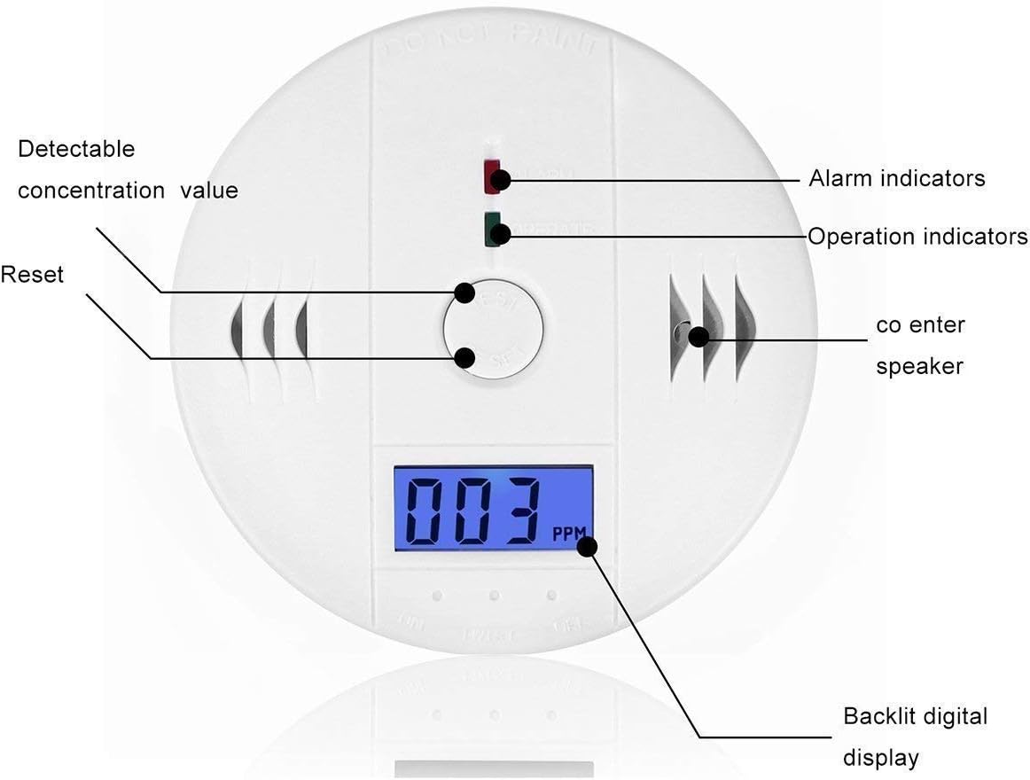 Carbon Monoxide Detector Alarm, GLBSUNION Digital Display Carbon Monoxide CO Alarm Beeps Warning for Basement Travel Home Office Kitchen Bedroom Living Room Hotel Garage, Comply with UL 2034, 1 Pack - - 