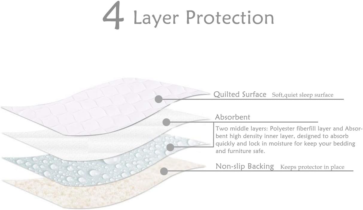 4 Pack Bed Pads for Incontinence Washable 34" x 36",Waterproof Bed Pads,Adult Washable Incontinence Bed Pads for Adults,Dog,Kids: Health & Personal Care