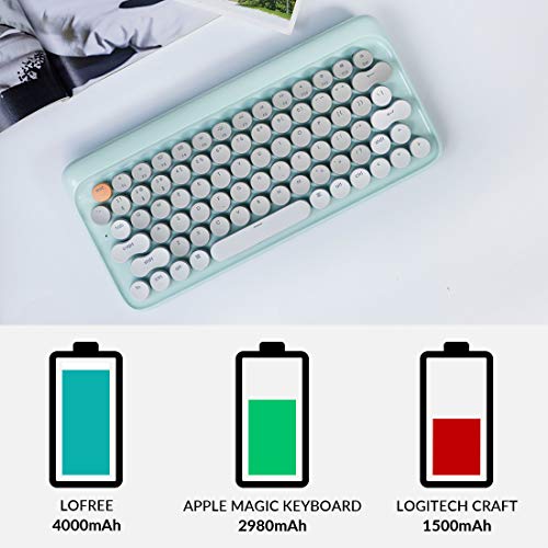 Bluetooth Mechanical Keyboards, LOFREE Four Seasons Retro Vintage Mechanical Keyboard with Gateron Blue Switch/White LED Backlit/USB Wired, Wireless Gaming Mechanical Keyboard for Mac Windows - Thumbnail 5