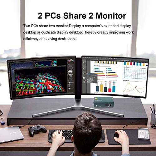 GREATHTEK KVM Switch HDMI Dual Monitor Extended Display 2 Port, 4 USB 2