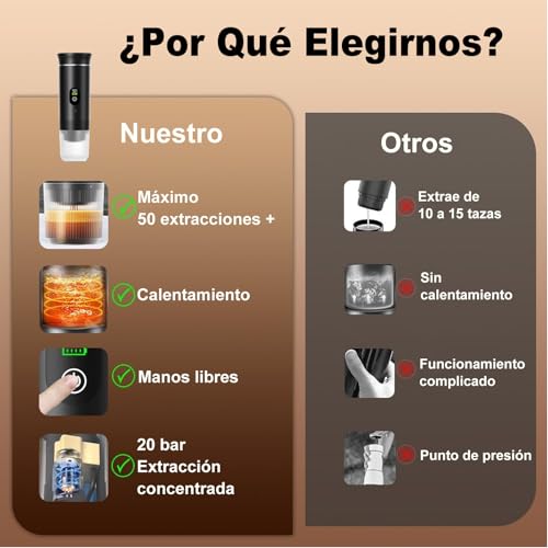 Cafetera Espresso Portátil, Cafetera Eléctrica MINI, Máquina de Café de Mano con Infusión en Frío y Calentamiento 4-6 Minutos Auto, Máquina Espresso con Café Molido y Cápsulas NS, Fácil de Limpiar
