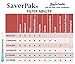 $averPak 2 Pack - Includes 2 Seychelle 28oz Flip Top Water Filtration Bottles with the Seychell EXTREME RAD/ADV Filters and 2 Additional Spare EXTREME RAD/ADV Filters