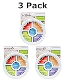 Munchkin Balanced Meal Toddler Plate BPA Free (3 Pack)