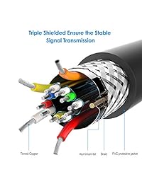 Rankie: cable micro HDMI a HDMI, compatible con Ethernet, 3D, 4K y retorno de audio