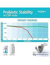 Probiotics 60 billones de CFU [Dr. Formulado] Probiotics for Women, Probiotics for Men and Adults,...