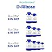 D Ribose 1500 mg 180 Capsules - Ideal Muscle Relaxer Pills To Avoid Muscle Stiffness - Effective ATP Supplement by BoostCeuticals