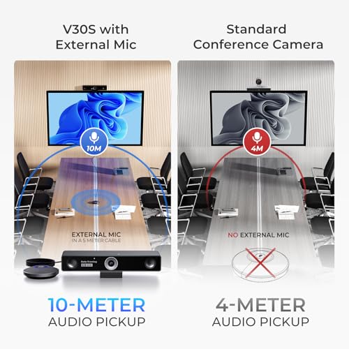 NEARITY V30S 4K Video Conference Camera with Microphone, 120° FOV/3X Digital Zoom, Meeting Room Webcam, Dual Microphone, Business Video Conferencing System/Smart Whiteboards