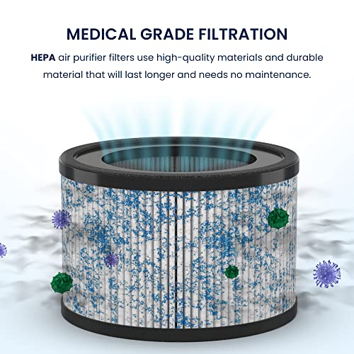 Miko HEPA Air Filter Replacement for Ibuki Air Purifier Compatible with