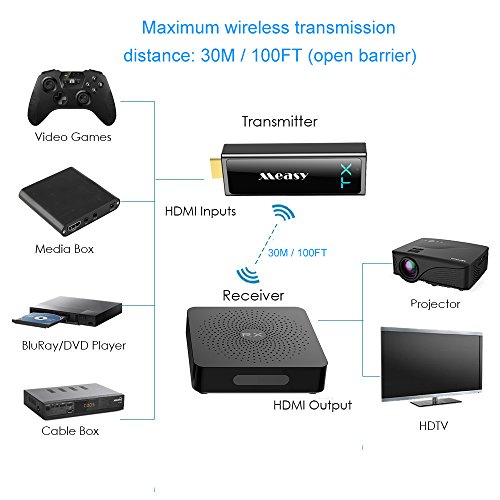 W2H Mini 2 60G Wireless HDMI Transmitter and Receiver HDMI Extender Video and Audio from PC/TV Box/Laptop/PSP to HD TV/Projector up to 30M/100FT Support 1080P 3D