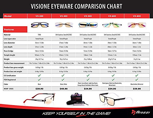 Arozzi Visione VX-600 Computer gaming glasses - Anti-glare, UV and Blue light protection, Eye strain relief, Comfortable gaming - Thumbnail 6