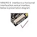 PJCARD Dual Band Wireless-AC 3160 AC3160 3160 AC WiFi + Bluetooth 4.0 Mini PCIe Card 3160HMW USE for Intel 3160AC Supports 2.4 and 5.8Ghz A/B/G/N & AC