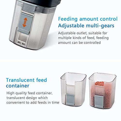 5 iLONDA+Automatic+Adjustable+Dispenser+Compatible