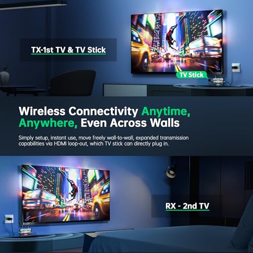 HDMI Wireless Video Transmitter and Receiver Pro - Up to 6 RXs, Wireless Transmission HDMI 1080P 5.8G with OLED Display, Loop-out, Smart Channel for Camera/Laptop/HDTV/Projector