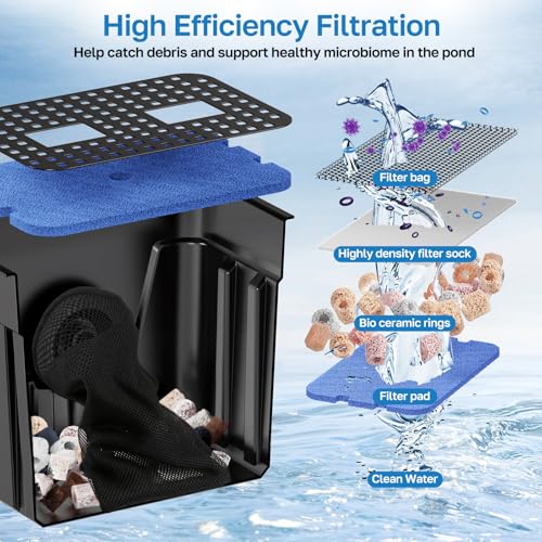 POPOSOAP Pond Waterfall with 4500 L/H Pond Pump, 3m Corrugated Tubing, Filter Media, Pond Waterfall Filter for Outdoor Garden Pond, Streams, Water Features