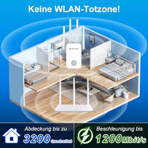 NEWFAST WLAN Amplifier, 1200Mbit/s Dual Band WLAN Extender with WPS,4X Swivelling Antennes,Ethernet Port,WiFi Booster of Multiple Functions,WiFi Repeater Extender Compatible with All WLAN Devices