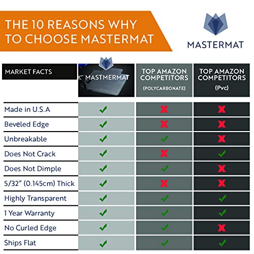 3 Carpeted+Studded+Beveled+0+145cm+Mastermat