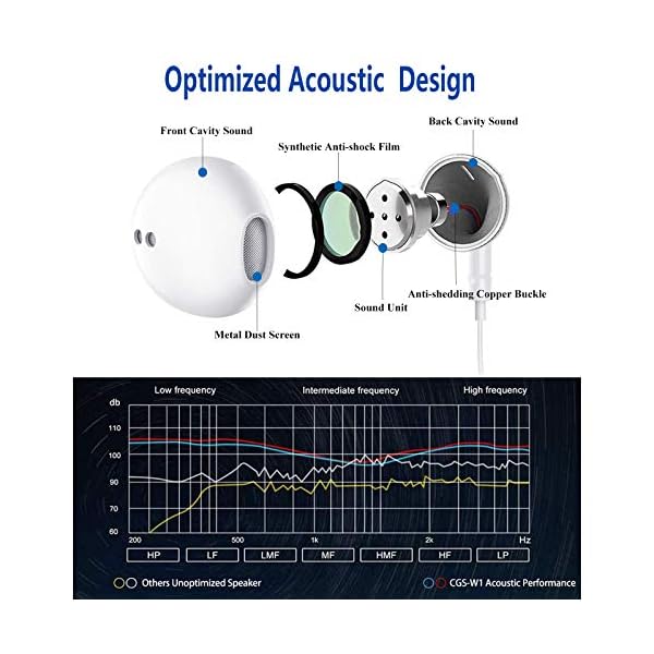 USB-C-Earphones-Magnetic-USB-Type-C-Earphone-in-Ear-Wired-Earbuds-Headphones-HiFi-Stereo-with-Mic-and-Volume-Control-for-Pixel-2345-Samsung-S20-S21-Note10-Huawei-P30-Pro-and-Pad-Pro USB C Headphones, In Ear Magnetic USB C Earphones with Mic Volume Control HiFi Stereo USB C Earbuds for G.oogle Pixel 3…