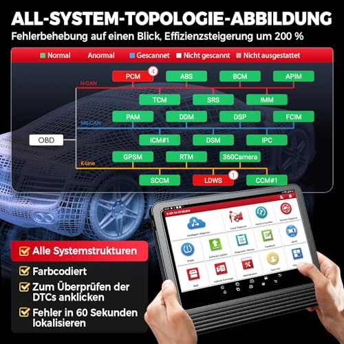 LAUNCH X431 V+ PRO 5.0, OBD2 Diagnostic Tool Professional ECU Coding, OE Level Multibrand Diagnostic Tray with Diagnostic Device Car with 55+ Reset Service, 2 Year Update Better for Workshops