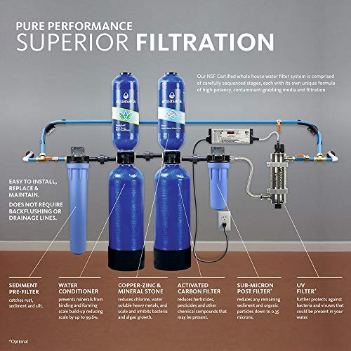 Aquasana EQ-600 Whole House Water Filter - Image 8
