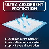EASY CARE SOLUTIONS Disposable Bed Pads 40 x 60 cm 25 Pack view 2