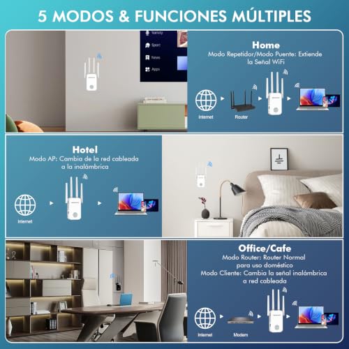 NEWFAST WiFi Signal Amplifier, AC1200 Dual Band WiFi Repeater (White) | 5GHz and 2.4GHz Wi-Fi Extender with WPS Button, Ethernet Port, 4 Antenna, Smart Display, for Home/Office