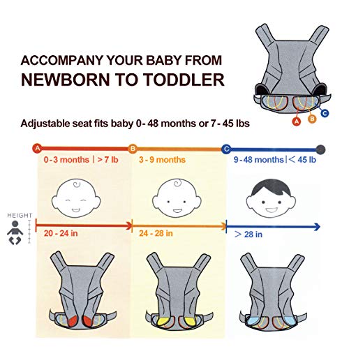 Baby Carrier, 5-in-1 Convertible Carrier Ergonomic, Soft Breathable Mesh Cmfortable, Front and Back Carrier, with Head Support, Padded Shoulder Strap (Black)