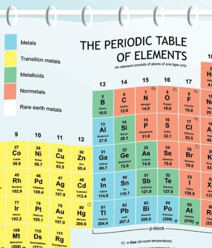 Smart By Simple Memory Art Periodic Table Shower Curtain Eva Vinyl The Official Curtain On The Big Bang Theory Pricepulse