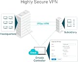 TP-Link SafeStream ER7206 VPN Router Gigabit Ethernet VPN Gateway view 6