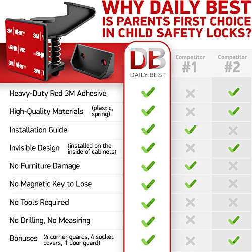 5 Cabinet+Locks+Child+Safety+Latches