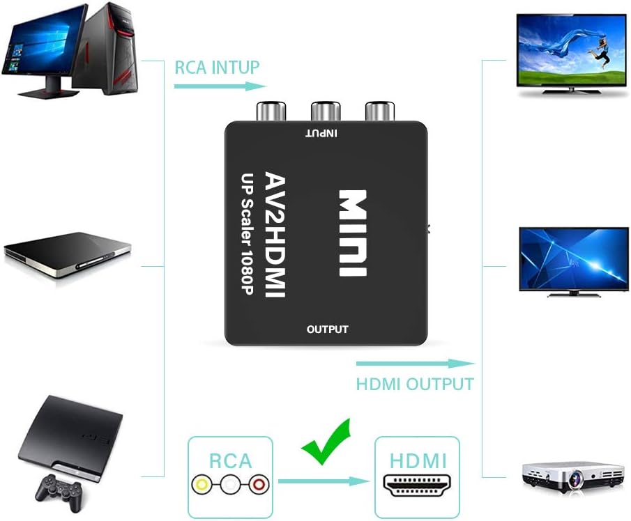 KLKE RCA to HDMI Converter 1080P Mini CVBS to HDMI Composite Video Audio Converter AV to HDMI Converter Supports NTSC PC Laptop Xbox PS4 PS3 TV STB VHS VCR Camera DVD: Electronics
