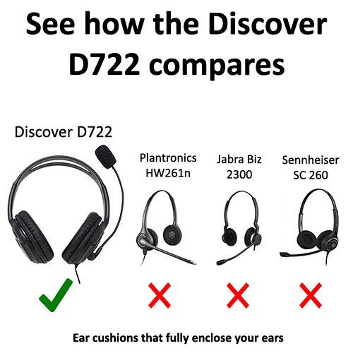 Discover D722 Noise Canceling Headset for Office Desk Phones Adapter