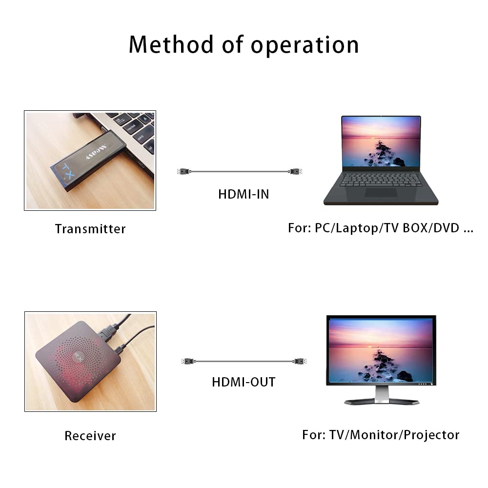 measy W2H Mini2 Wireless Hdmi Video Transmitter A/V Sender, Uncompress 60G Full HD 1080P - 30m for PC,TV,projectors transmitting Audio Video to Displayer and Monitors