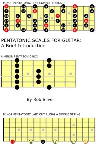 PENTATONIC SCALES FOR GUITAR: A Brief Introduction.