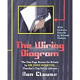 The Wiring Diagram: The One-Page Beacon for Britain by Sir John Hoskyns, Thatcher’s Top Policy Advisor (Black and White Print Edition)