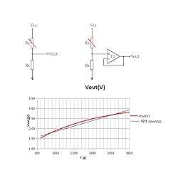 Pressure Sensor, Cuidr Thin Film Pressure