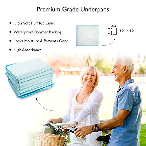 Heavily Absorbent Disposable Underpads, 30" x 30", 20 Pack Soft and
