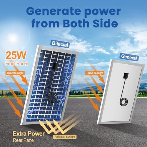 ecoCalm Solar Fan with Thermostat and Battery, 8" Exhaust Fan with 25W Bifacial Solar Panel, Greenhouse Fan Kit for Outside, Garage, Shed, Camping