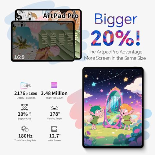 TECLAST Artpad Pro 12.7 Inch 2.2GHz Helio G99 Octa-Core Gaming Tablet Android 15, Dual SIM 4G LTE + 5G WiFi, 2176 x 1600, 20 GB RAM+256 GB ROM(TF 8TB) 10000 mAh 30 W Quick Charge