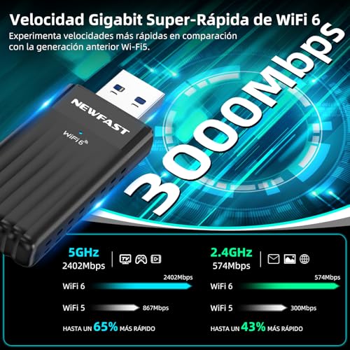NEWFAST Adaptador WiFi6 USB AX3000, 5.8Ghz/2.4Ghz Adaptador WiFi USB para PC, 3000mbps Receptor WiFi Compatible con Windows 10/11, OFDMA y MU-MIMO, WPA3 y WPA2