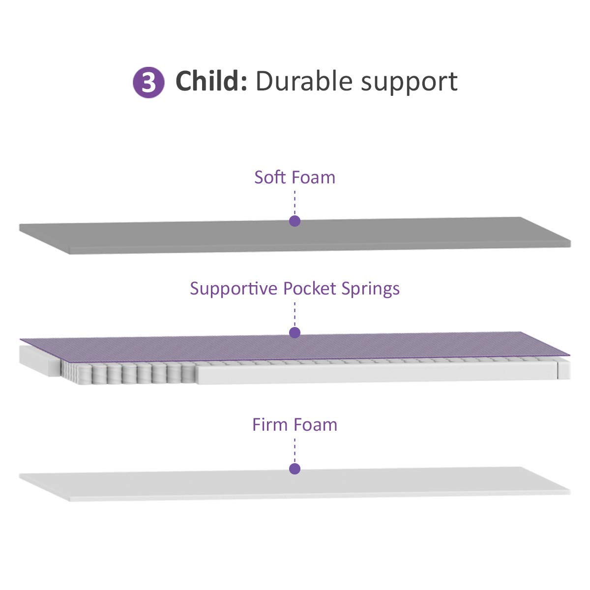 airflow cot bed mattress