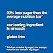 KIND Bars, Blueberry Pecan, Gluten Free, Low Sugar, 1.4oz, 12 Count