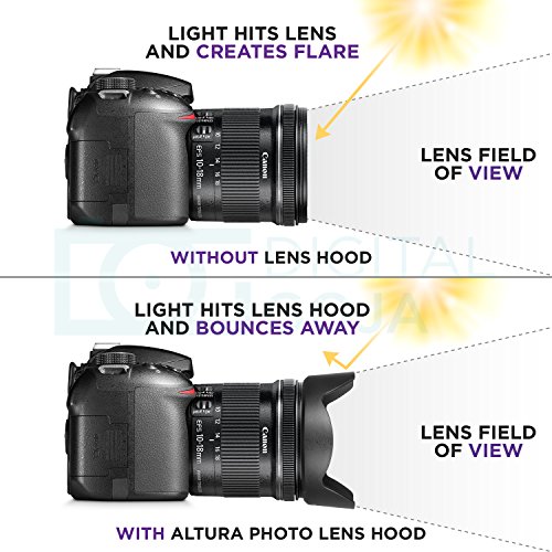 (Canon EW73C Replacement) Altura Photo Lens Hood for Canon EFS 10