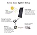 ECO-WORTHY Solar Panel Kit Off Grid RV Solar Kit with 100W Poly Solar Panel and 20A Charge Controller and Cables and Bracket