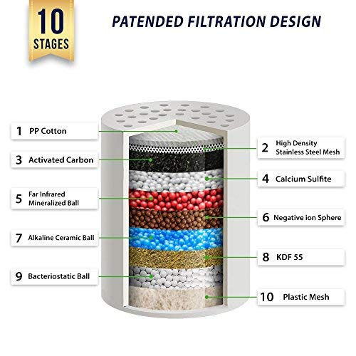 Eco Element Universal Filtro de Ducha. Filtración mejorada. Configuración fácil. (Incluye 2 cartuchos de filtro + Cáscara de cromo + Cinta de teflón + Arandelas + Guantes para fregar la ducha)