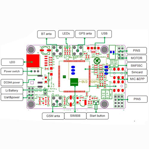 SIM808 Module GSM GPRS GPS Development Board IPX SMA with GPS Antenna for Arduino Raspberry Pi Support 2G 3G 4G SIM Card