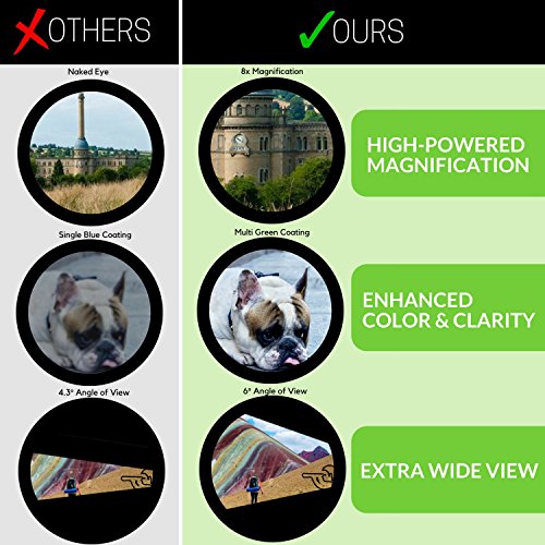 Life Story - Compact Binoculars For Kids, Adults, Sporting Events, Bird Watching, Hiking, Outdoors, Fits in Pocket, 8x21, Black, 8x Magnification - Thumbnail 4